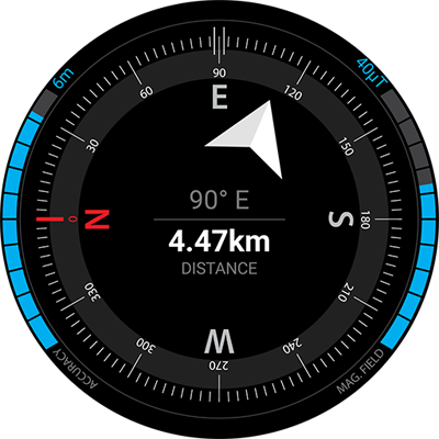 GPS Kompas